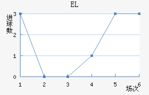 EL