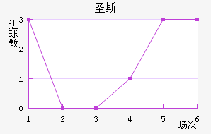 ʥ˹
