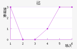 մ