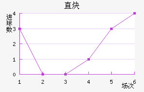 ֱȲ
