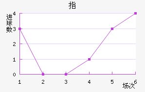 ָ