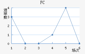 FC