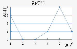 ˹͡FC