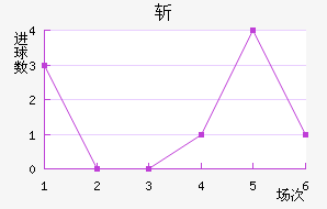 ն