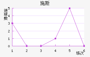 ʩ˹