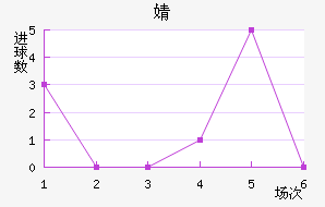 溣׽
