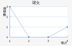 ŵ˹Ů