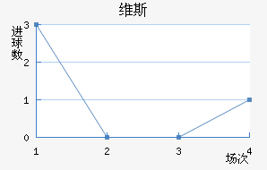 ά˹Ƚ