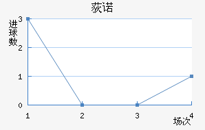 ݶŵ