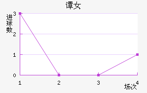 ̷Ů