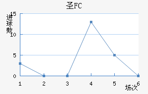 FCʥ