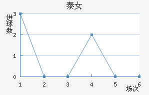 ̩Ů