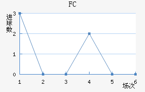 FC