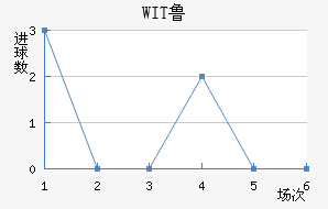 WIT³ǽ
