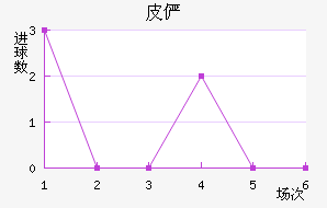 Ƥٲ