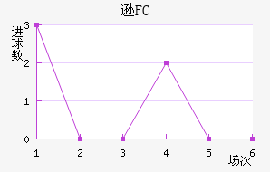 ѷFC