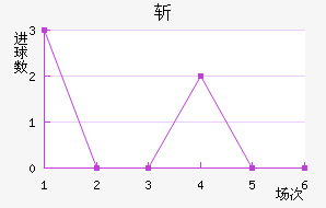 նǽ