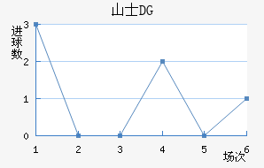 ɽʿDG