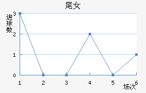 βŮ
