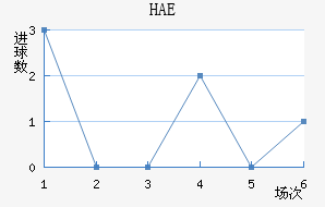HAEֽ