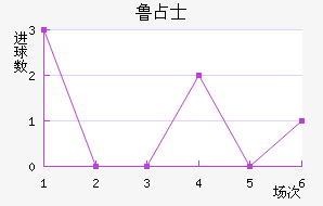 ³ռʿ