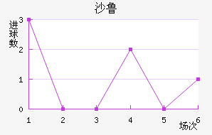 ɳ³