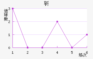 ն