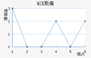 MZK˹ʹ