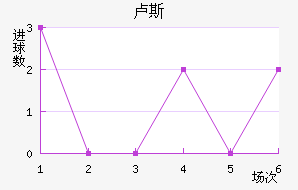 ¬˹