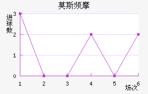 Ī˹ƵĦ