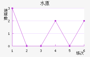 ˮԭǽ