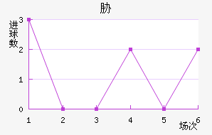 в