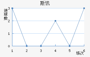 ˹Ѷ½