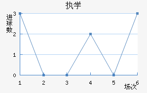 ִѧ