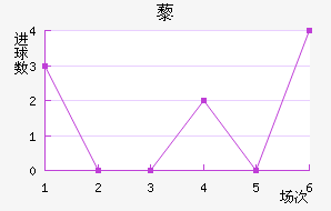޼