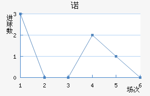 ŵ