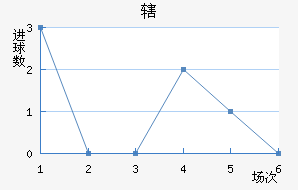 Ͻ