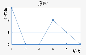 ԭFC