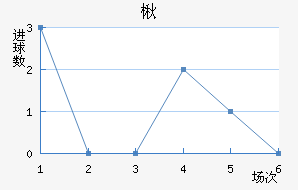 鱤