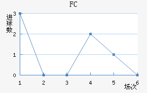 FC˽