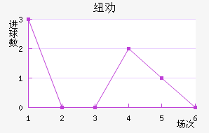 ŦȰ½