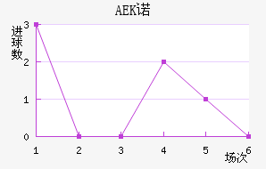 AEKŵ