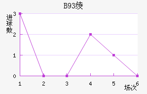 B93籾