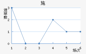 ʩղ