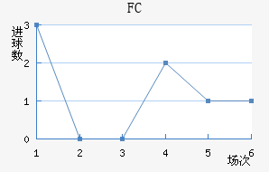 FC