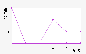 ʥ׽