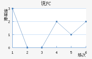 ˵FC