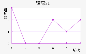 ŵɭU21