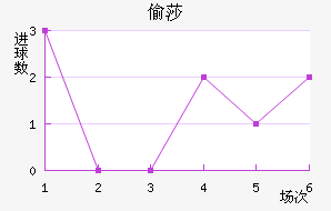 ͵ɯ