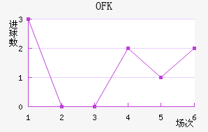 OFK½